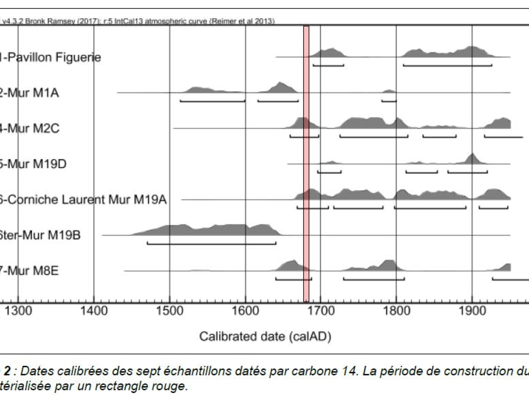 Agrandir l'image - fenêtre modale