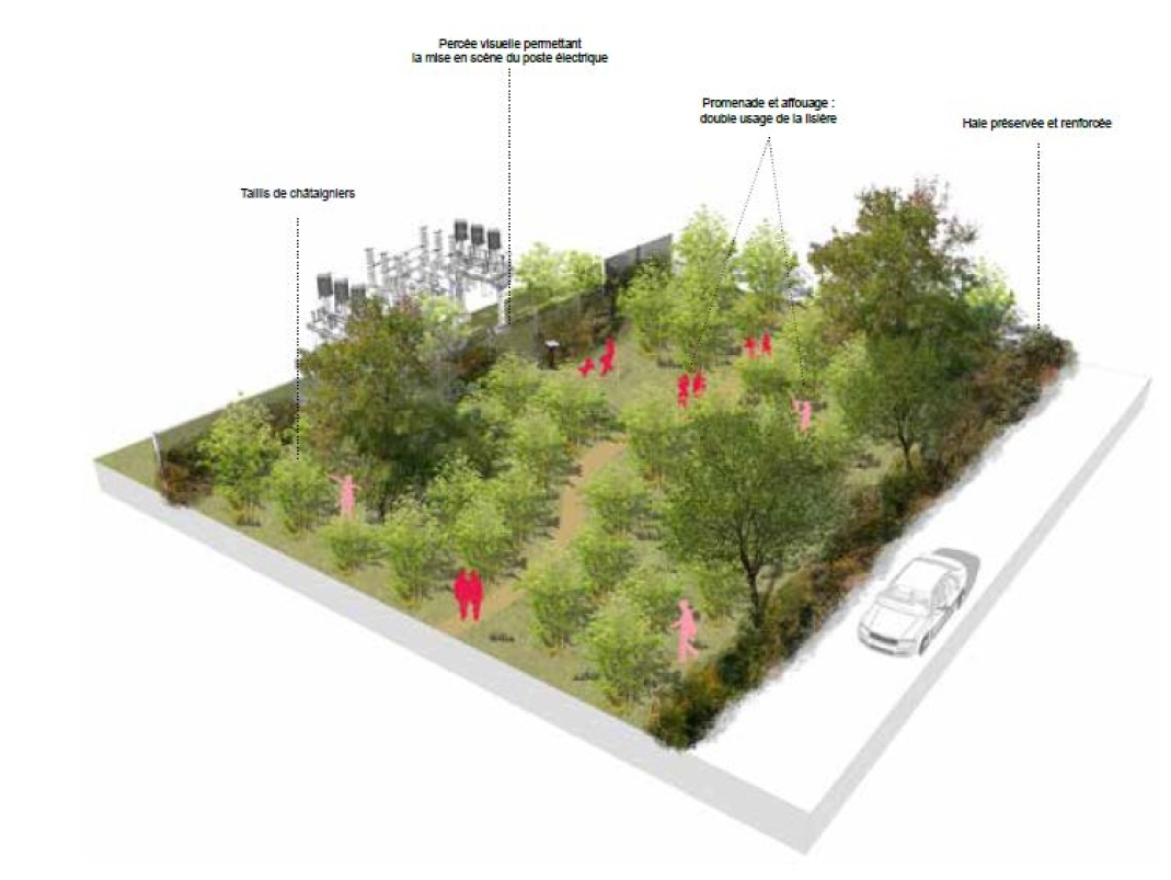 Agrandir l'image - fenêtre modale - Principe d’aménagement des lisières.