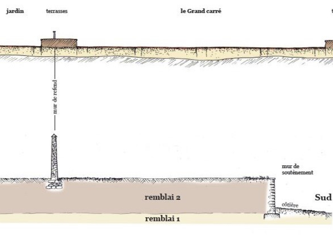Agrandir l'image - fenêtre modale - 1678-1683. La construction ou « montage » du Potager du Roi : de larges et élégantes terrasses rehaussées par de terres de remblai.