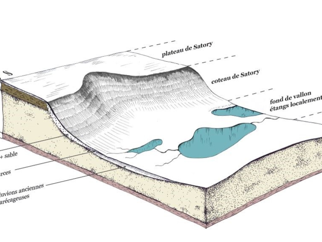 Agrandir l'image - fenêtre modale - Avant 1662. Une coupe du futur site du Potager du Roi.