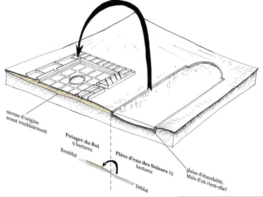 Agrandir l'image - fenêtre modale - 1678-1683. La construction ou le « montage » du Potager du Roi. Déblai de la Pièce d’eau des Suisses et remblai du Potager du Roi.