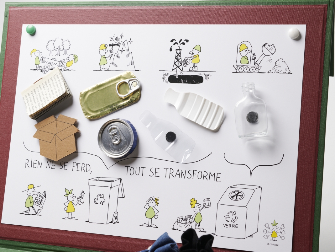 Agrandir l'image - fenêtre modale - Activité rien ne se perd, tout se transforme.