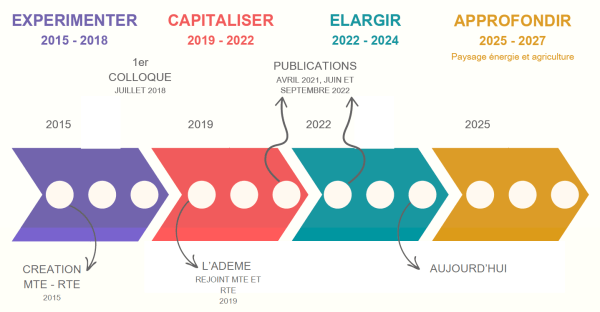 Agrandir l'image - fenêtre modale